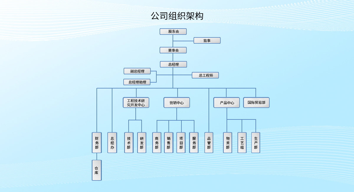 公司架構.jpg